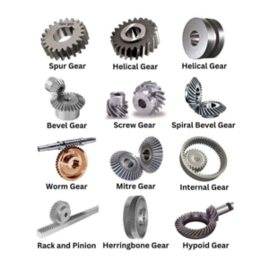 industrial gearbox types