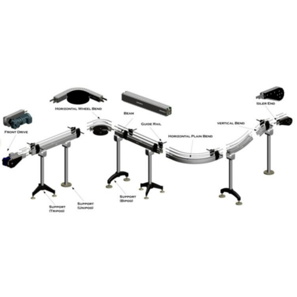DX2 (220mm) Plastic Chain Conveyor - Image 2