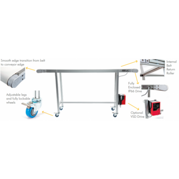 AluPro Belt Conveyors - Image 8