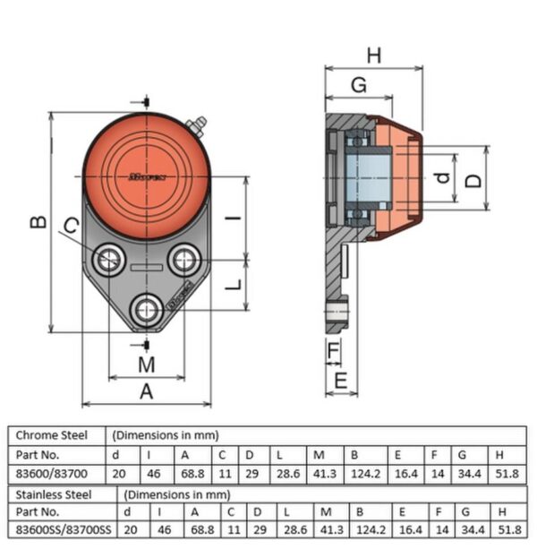Movex 3-Holes Solid Bearing Support UCFA 204 - Open - 20mm - Image 4